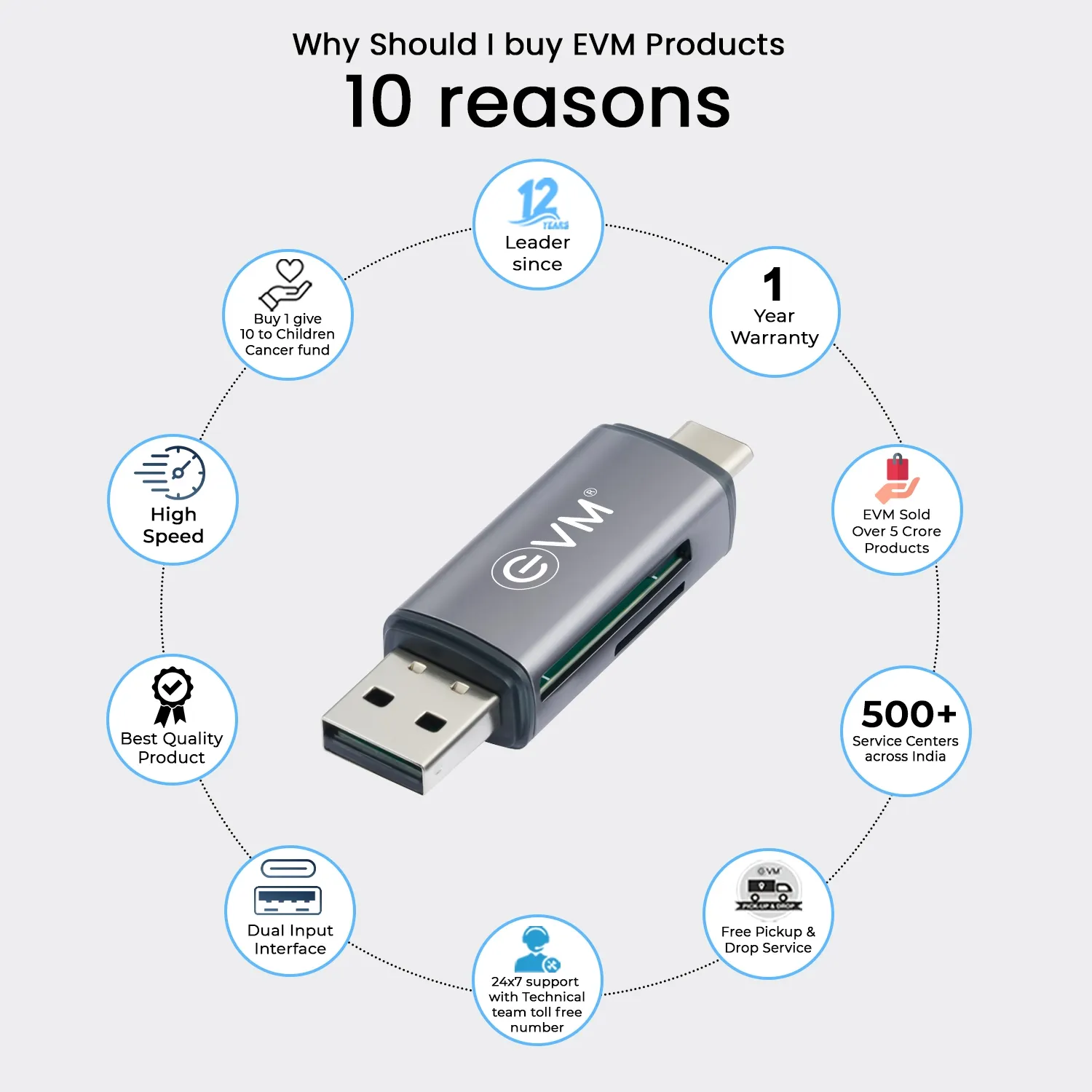EVM 4 IN 1 OTG Card Reader USB 2.0 view 3